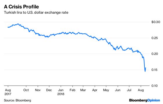 Turkey Is Following a Familiar Emerging-Market Script