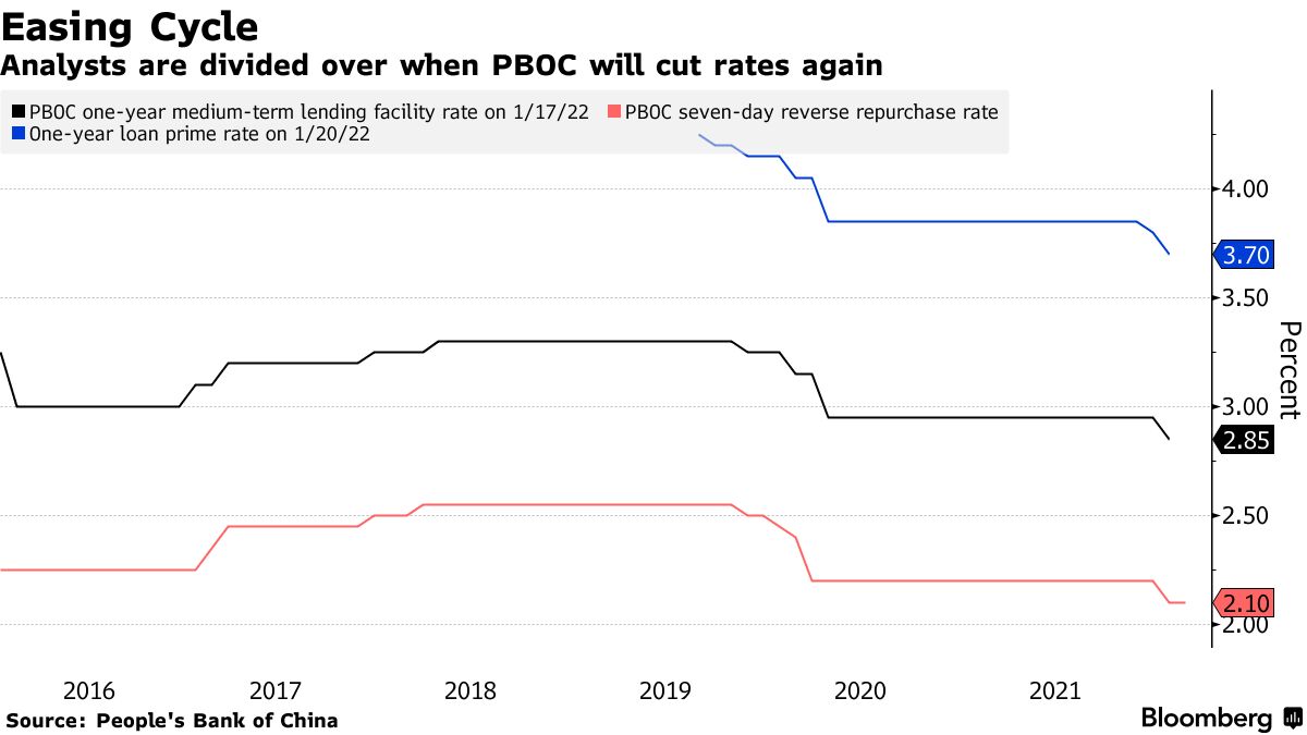 PBOC Interest Rate Decision Sparks Debate as Chinas Economy Comes Under Strain bilde