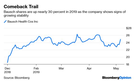 Valeant's Ugly Past Recedes for Its Successor Bausch