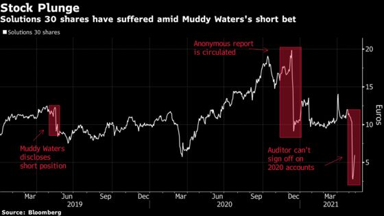 Short Seller Muddy Waters Notches Another Win With Solutions 30