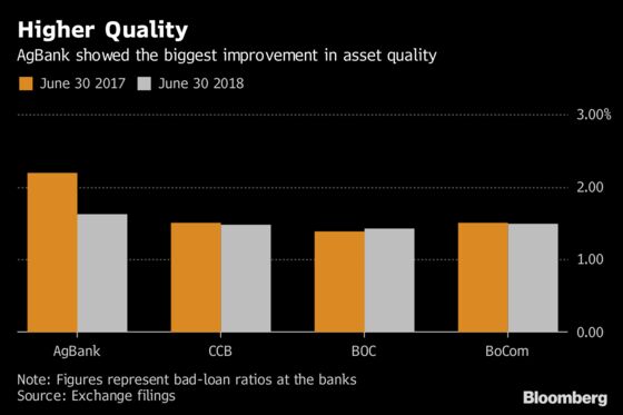 China's Big Banks Benefit From Better Margins as Slowdown Looms