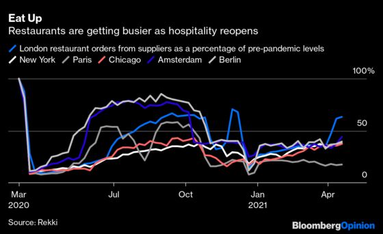 Even Without Vacations, We’re Spending on Fashion Again