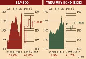 Investment Figures of the Week