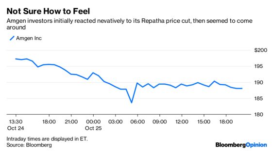 A Potent Heart Drug’s Price Cut May Be a Blueprint