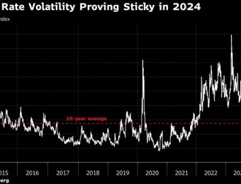 relates to America Inc. Is Paying Up to Hedge Debt as Rate Volatility Soars