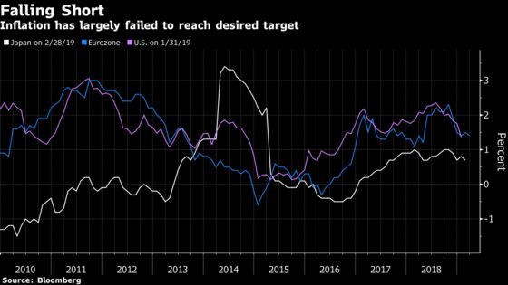 All Brakes and No Engine, Central Banks Seek New Inflation Ideas