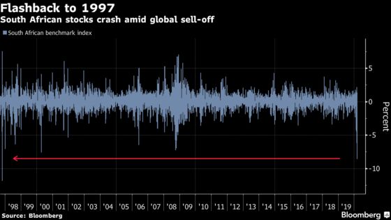 Johannesburg Stocks Fall Most Since 1997 in ‘Panic’ Sell-Off