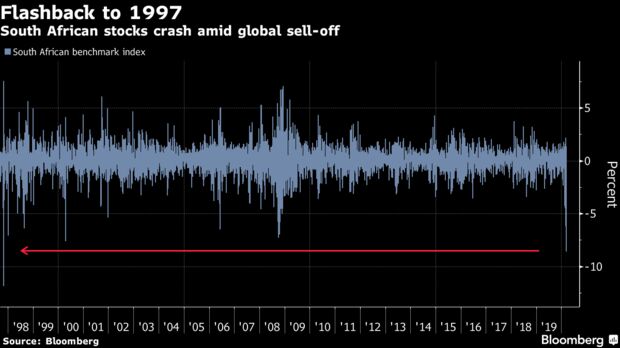 South African stocks crash amid global sell-off