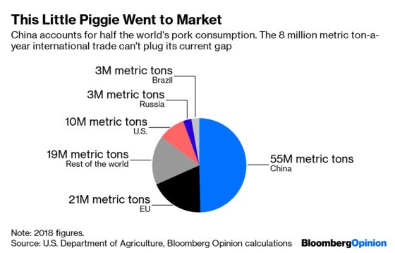 Pigs Will Fly Before China Solves Pork Inflation