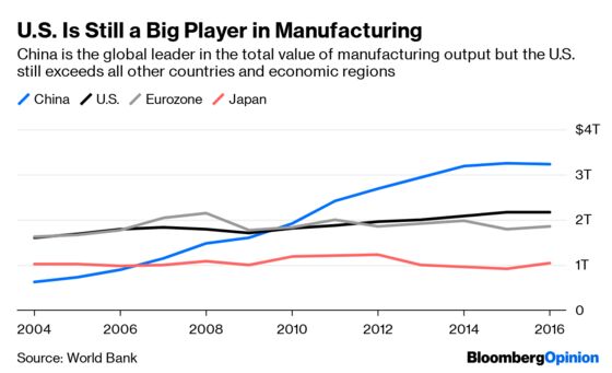 Does Focusing on Manufacturing Make Sense for the U.S.?