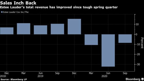 Estee Lauder Says Duty-Free Sales in China Are Bouncing Back