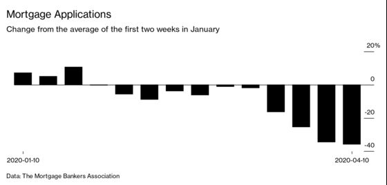 High-Frequency Metrics Give a Better Picture of This Recession