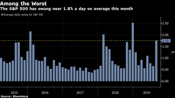 No Days Off for Stock Investors Whiplashed by Nonstop Headlines