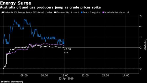 These Are the Asian Markets to Watch After Crude Oil’s Spike