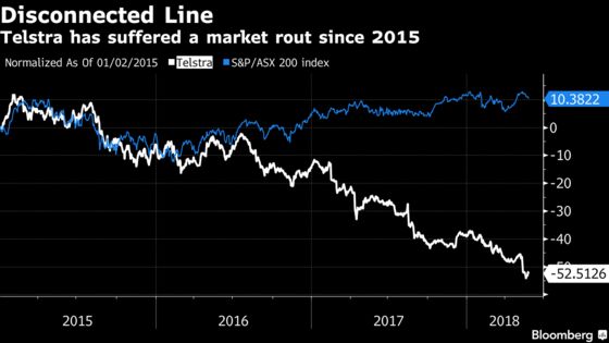 Telstra's First S&P Downgrade in 12 Years Adds to Stock Slump