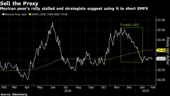 Three Big Banks Say It's Time to Hedge Against Emerging-Market Risk