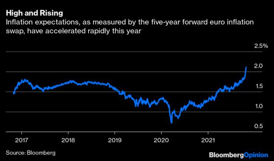 ECB’s Lagarde Flubs Her Lines on Market Rates