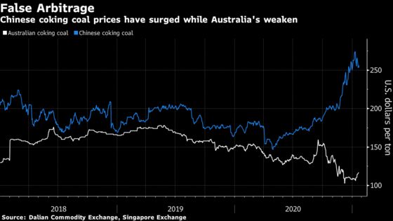China’s Offshore Purgatory Snares More Australian Coal Cargoes