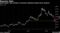 Gold/copper ratio shrinks as economic optimism damps haven demand