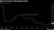 Bank of Korea's Benchmark Rate