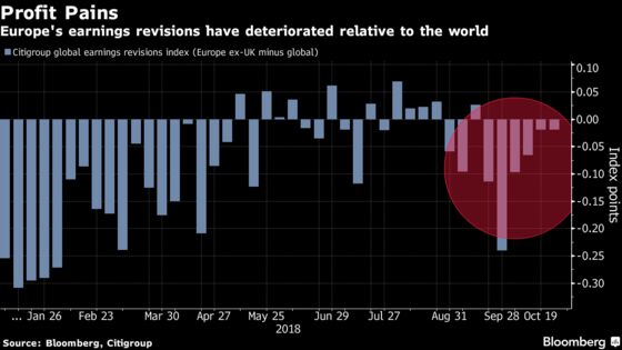 Nothing Is Awesome for Europe Stocks as Italy Meets Global Rout