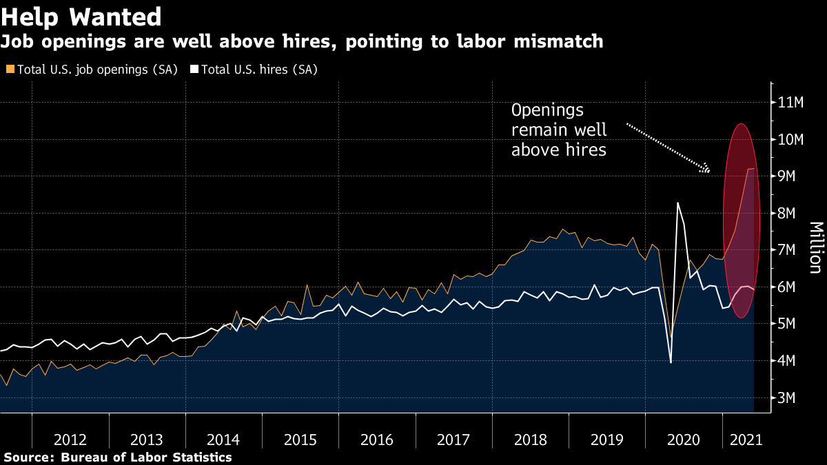 Job openings reach record highs in 2022 as the labor market