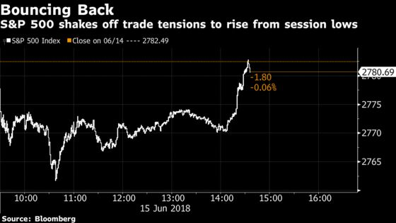 Stocks Pare Losses as Traders Weigh Tariff Threat: Markets Wrap