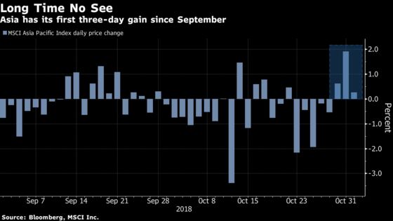 A $5 Trillion Asia Equity Loss Still Has Two Months to Play Out