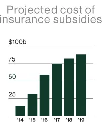 How the Health-Care Law May Unfold