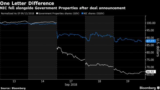 Mystery Sell-Off in IT Stock May Have Been Due to Ticker Mixup