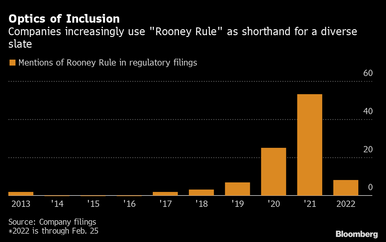 Rooney Rule Revisited: Reconsiderations for Today's Companies