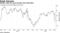Retailer slips the most intraday since November