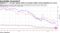 Inevitable Inversion?