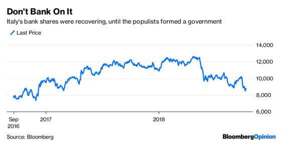 Italy’s Banks Stumble Into a New Crisis