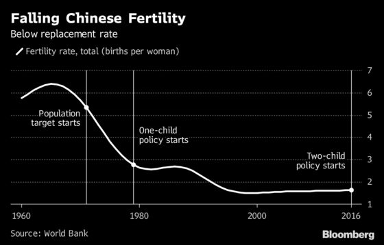 China to Abandon Population Target as Birth Policies Loosen