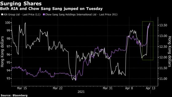 Hong Kong Retailer Stocks Jump After City Eases Travel Rules