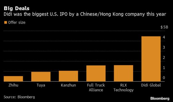 China’s Big Tech Crackdown Puts Dozens of U.S. IPOs at Risk