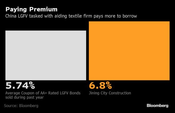 Delayed China Bond Rescue Spurs Questions About White Knight