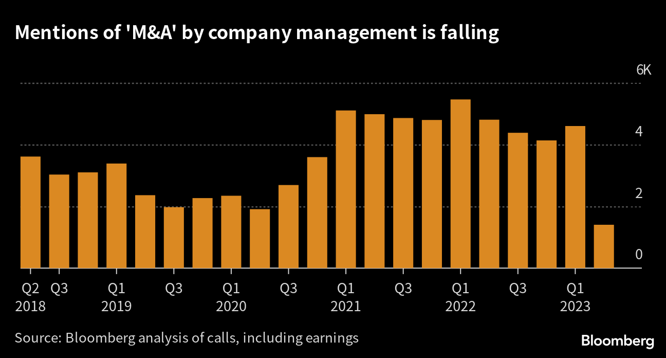 M&A Whispers Sound Like Alarm Bells for Year Ahead - Bloomberg