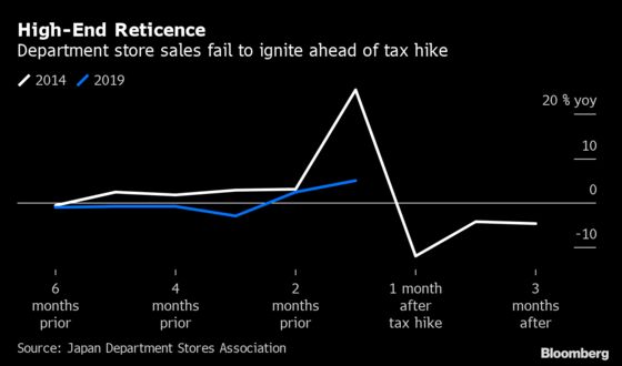 The Tax Hike the Bank of Japan Can’t Afford to Ignore