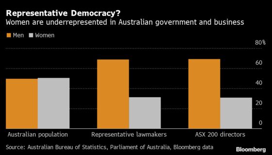 Protests Signal a Reckoning in Australia’s Struggle With Sexism