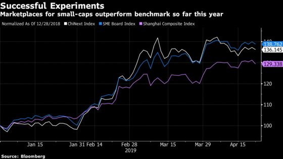 China's New Nasdaq Is for Traders Who Want to Experiment