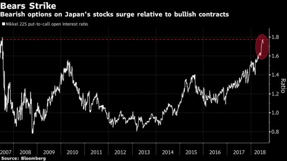 Trade War Fallout Blurs Lines Between Japan and China Stocks