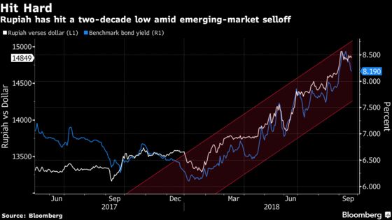 Indonesia's VP Contender Hits Out at Jokowi's Rupiah Rout Policy