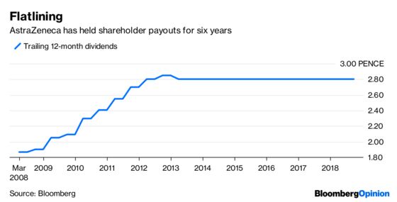 AstraZeneca Shows It Can Still Take Some Knocks