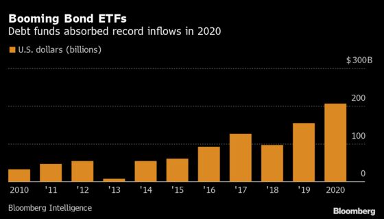 Bond ETFs With $1 Trillion Shrug as Fed Starts to Withdraw