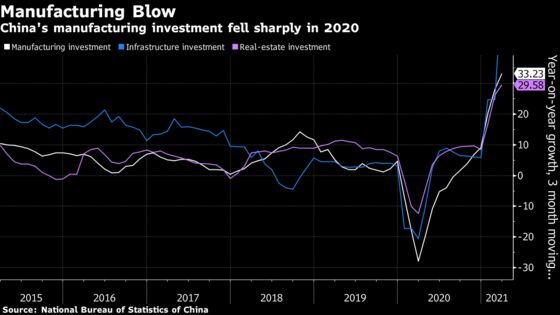 China Faces Growth Headwinds From Manufacturing, Citigroup Says