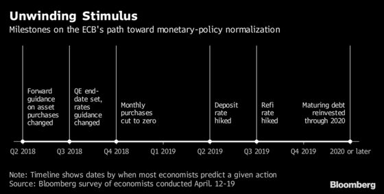 ECB Officials Are Said to Not Rule Out June Meeting to Tweak QE