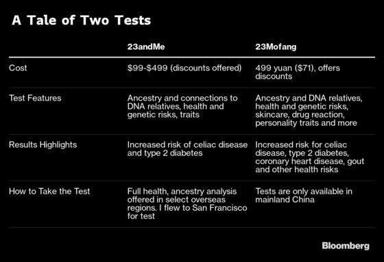 I Took DNA Tests in the U.S. and China. The Results Concern Me