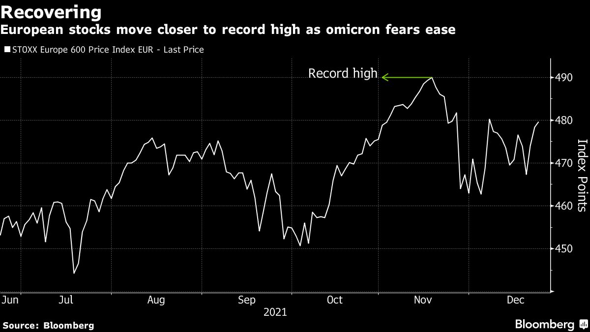 Stoxx 600 Index: European Stocks Gain On Easing Concerns About Omicron ...